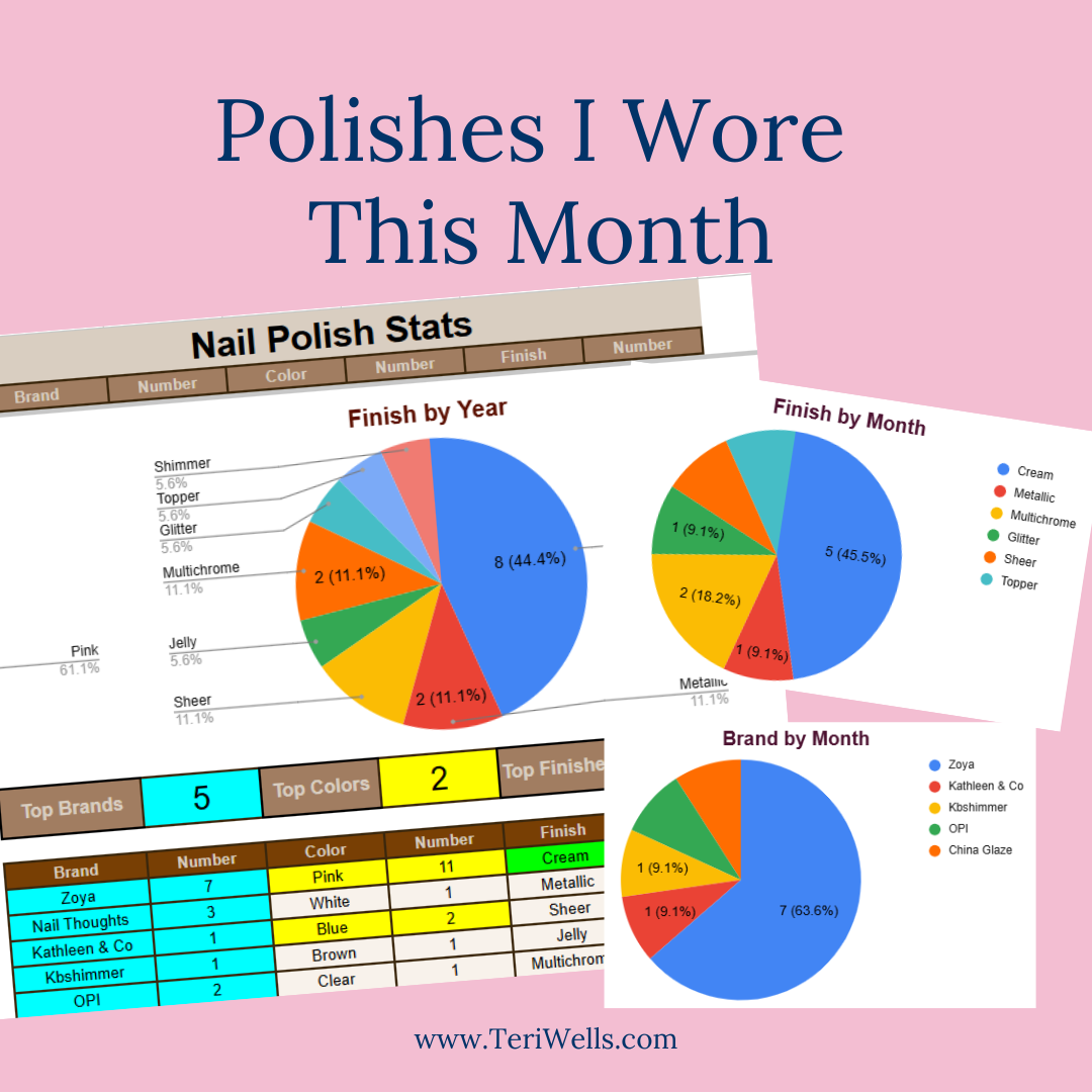 Monthly Nail Polish Tracker - Your Ultimate Yearly Nail Journal