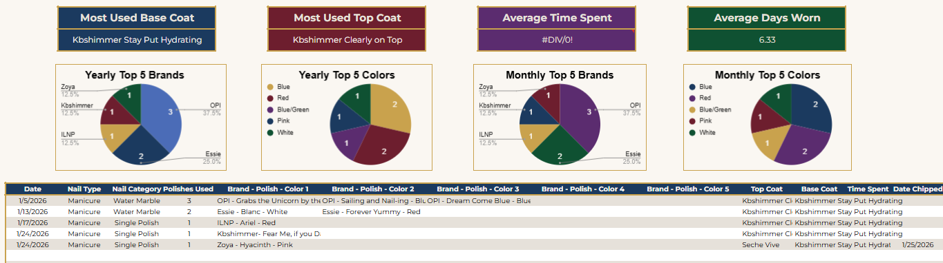 The Ultimate Nail Look Tracker